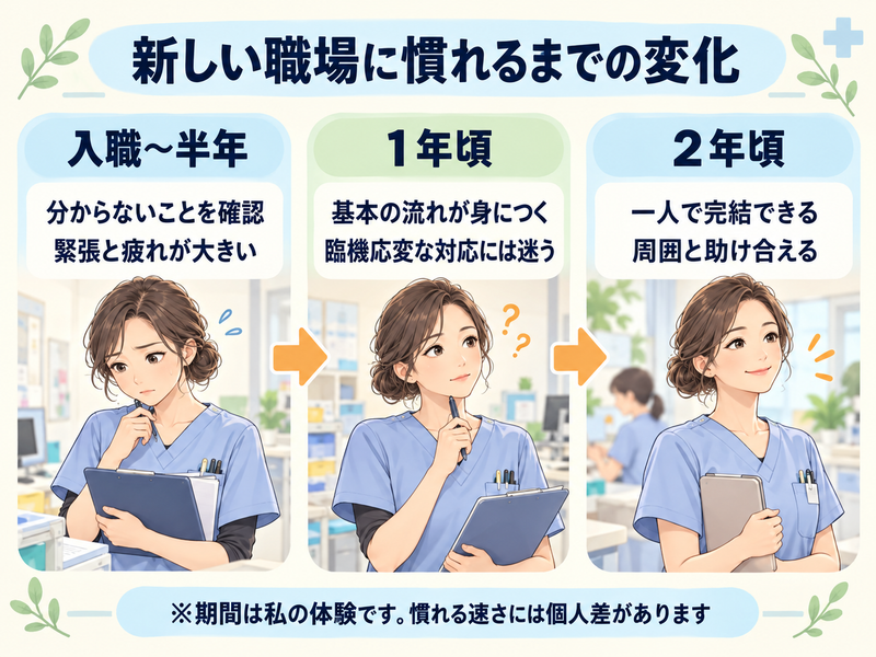 看護師が新しい職場に慣れるまでの入職半年・1年・2年の変化